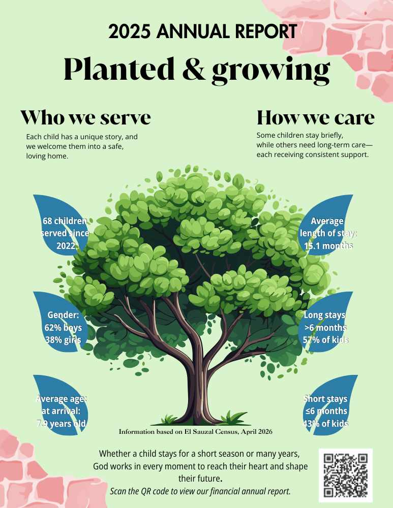 Read more about the article Planted & growing: our impact